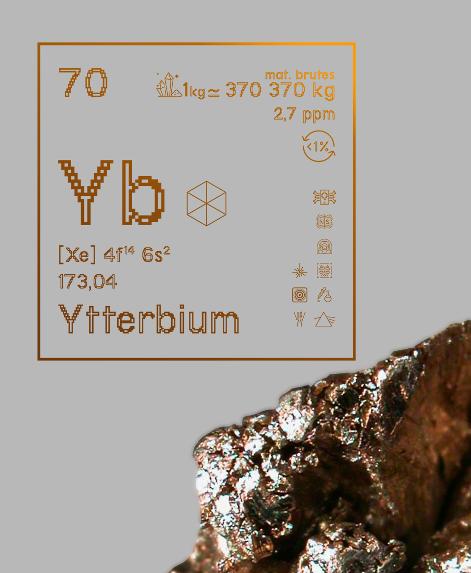 T-shirt noir Terres rares 70 - Yb - Ytterbium