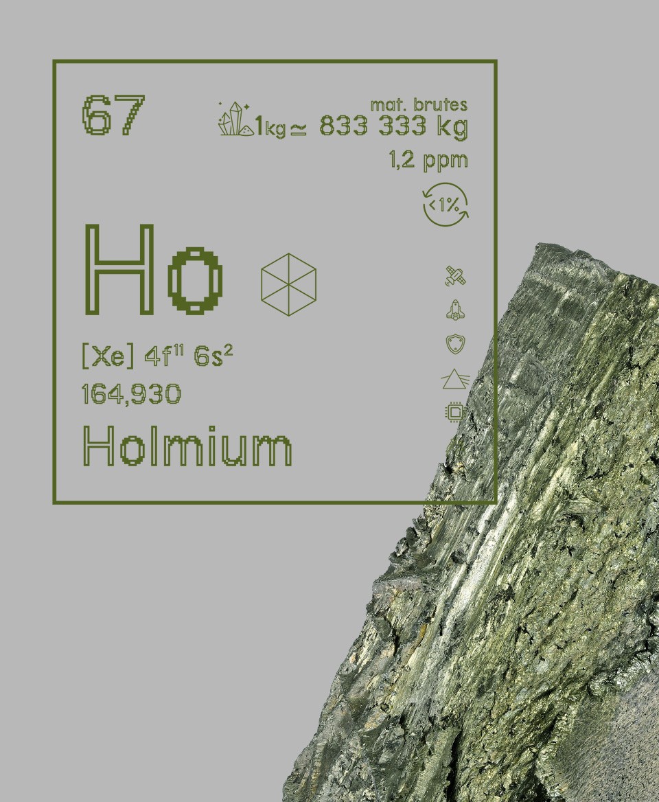 T-shirt blanc Terres rares 67 - Ho - Holmium